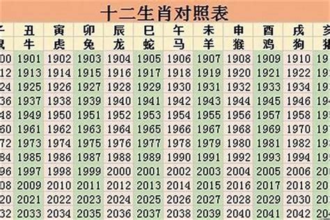 1977年屬什麼|1977年属什么生肖 1977年属什么生肖啥命